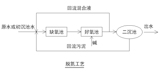 全康環(huán)保