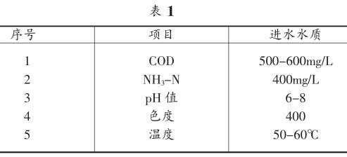 全康環(huán)保