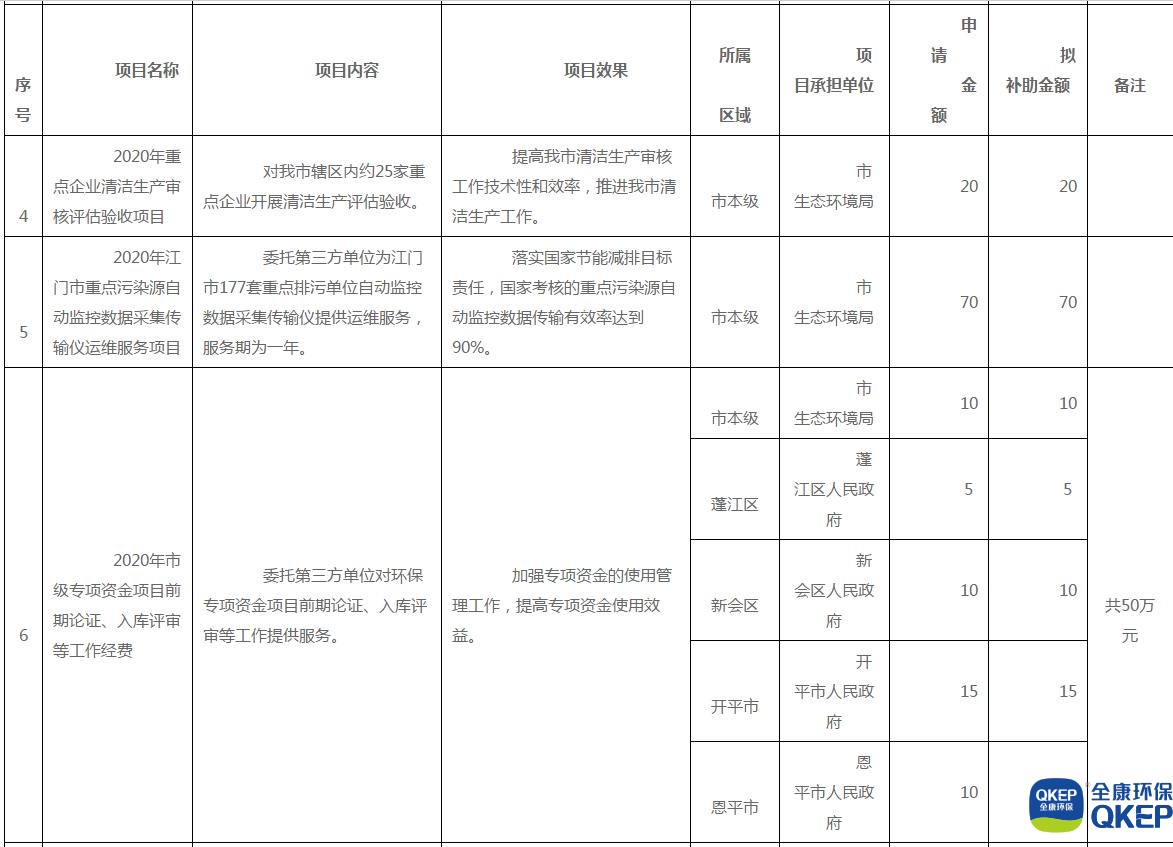 污水處理設(shè)備__全康環(huán)保QKEP