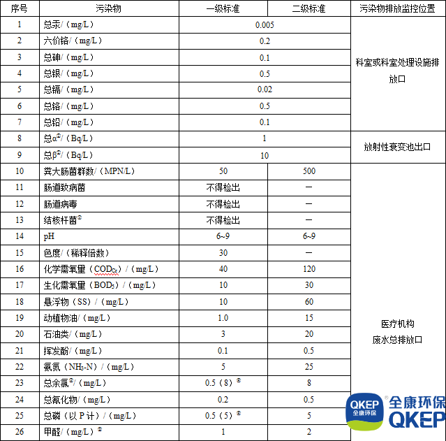 污水處理設備__全康環(huán)保QKEP