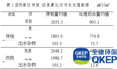 污水處理設(shè)備__全康環(huán)保QKEP