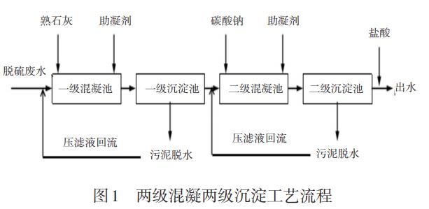 污水處理設(shè)備__全康環(huán)保QKEP