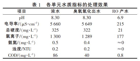 污水處理設(shè)備__全康環(huán)保QKEP