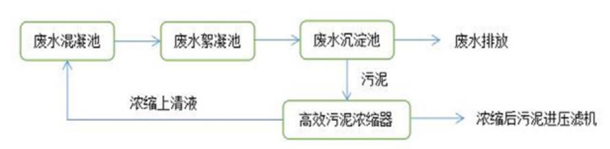 污水處理設(shè)備__全康環(huán)保QKEP