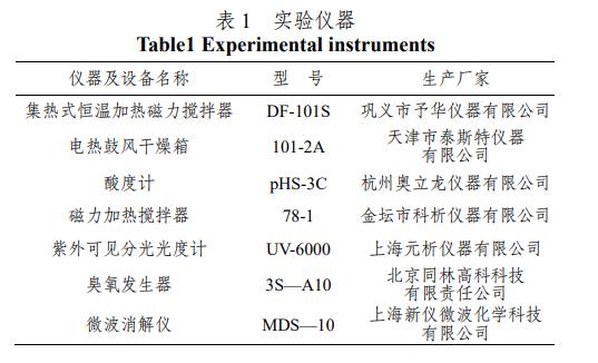 污水處理設備__全康環(huán)保QKEP