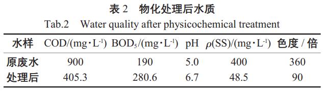 污水處理設(shè)備__全康環(huán)保QKEP