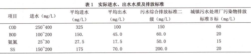 污水處理設(shè)備__全康環(huán)保QKEP