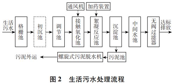 污水處理設備__全康環(huán)保QKEP