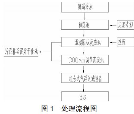 污水處理設備__全康環(huán)保QKEP