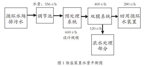 污水處理設(shè)備__全康環(huán)保QKEP