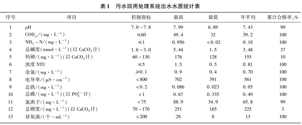 污水處理設備__全康環(huán)保QKEP