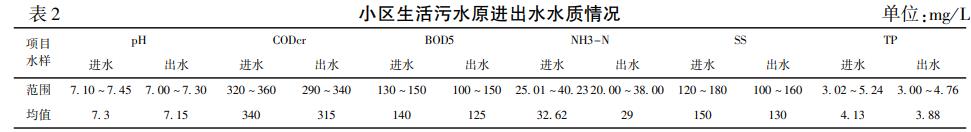 污水處理設備__全康環(huán)保QKEP