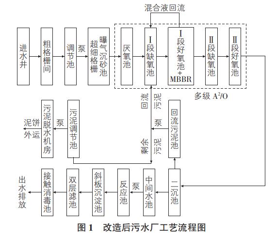 污水處理設(shè)備__全康環(huán)保QKEP