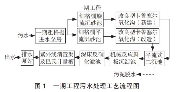 污水處理設(shè)備__全康環(huán)保QKEP