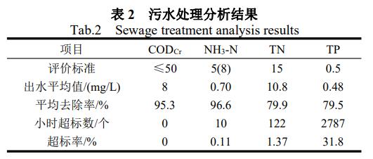 污水處理設(shè)備__全康環(huán)保QKEP