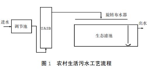 污水處理設備__全康環(huán)保QKEP