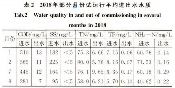 污水處理設備__全康環(huán)保QKEP