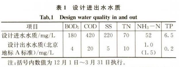污水處理設備__全康環(huán)保QKEP