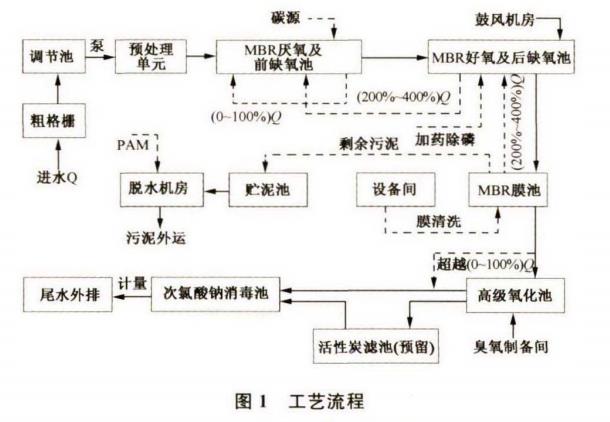 污水處理設備__全康環(huán)保QKEP