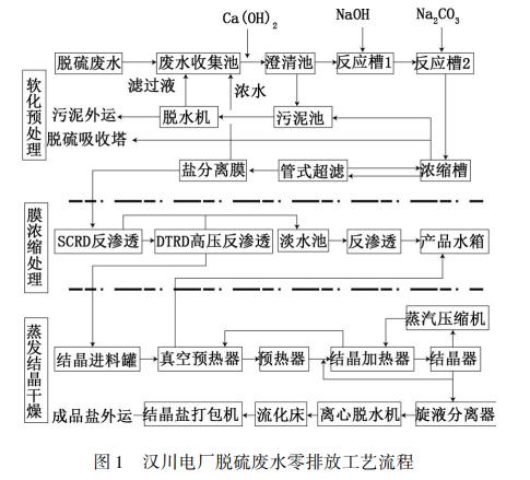 污水處理設備__全康環(huán)保QKEP