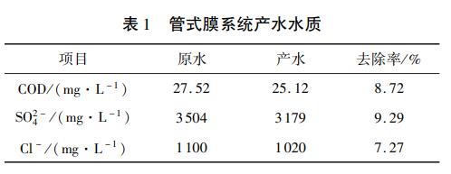 污水處理設備__全康環(huán)保QKEP