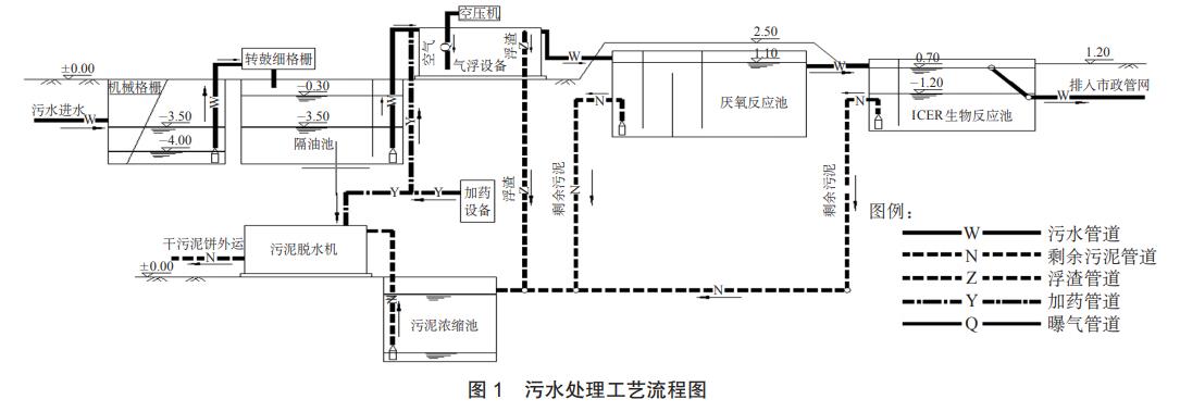 污水處理設備__全康環(huán)保QKEP