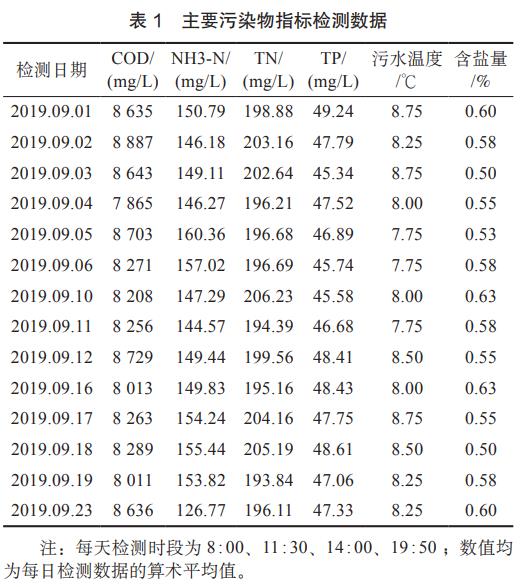 污水處理設備__全康環(huán)保QKEP