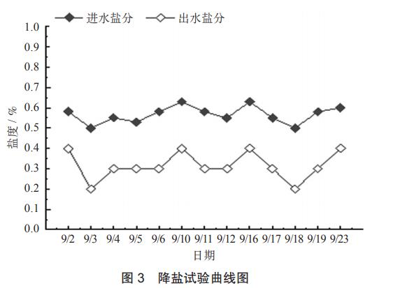 污水處理設備__全康環(huán)保QKEP