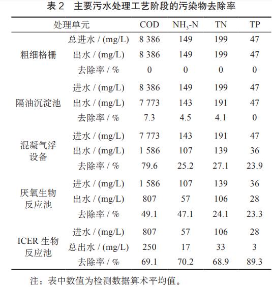 污水處理設備__全康環(huán)保QKEP