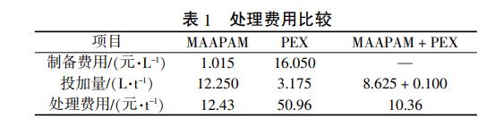 污水處理設備__全康環(huán)保QKEP