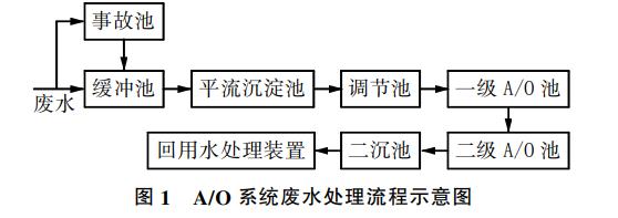 污水處理設(shè)備__全康環(huán)保QKEP