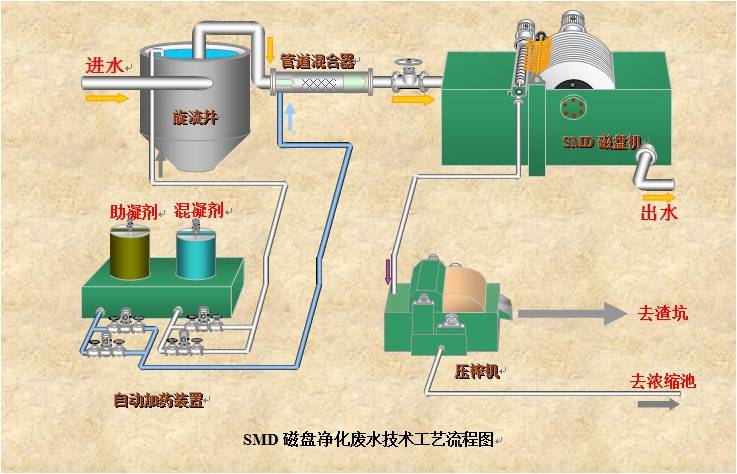 污水處理設(shè)備__全康環(huán)保QKEP