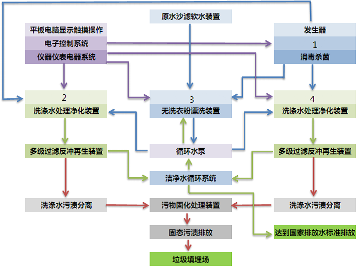 污水處理設(shè)備__全康環(huán)保QKEP