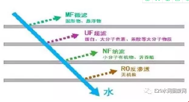 污水處理設備__全康環(huán)保QKEP