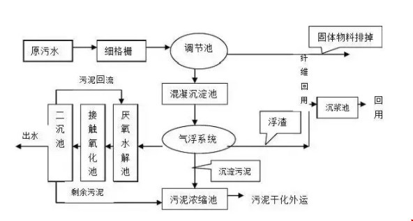 污水處理設(shè)備__全康環(huán)保QKEP