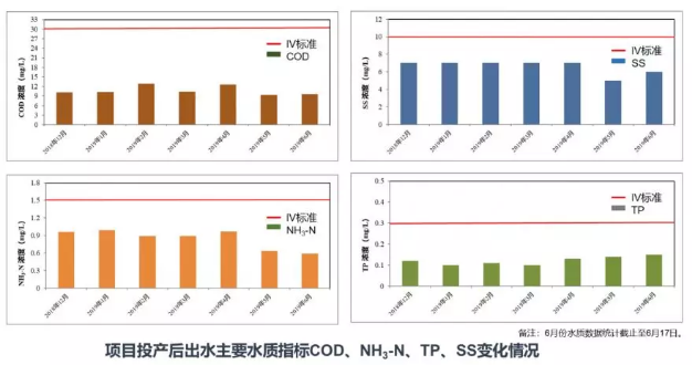 污水處理設備__全康環(huán)保QKEP