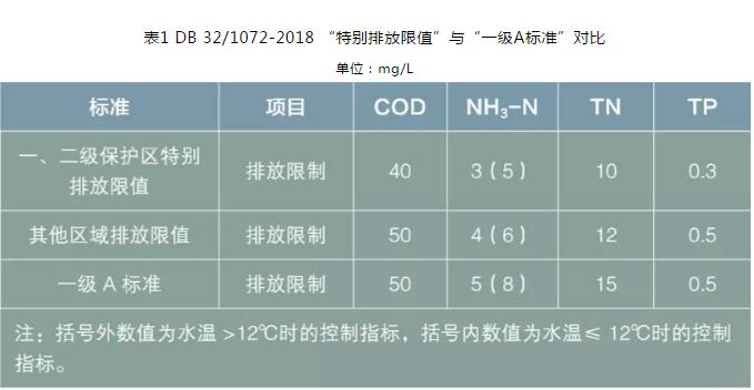 污水處理設備__全康環(huán)保QKEP