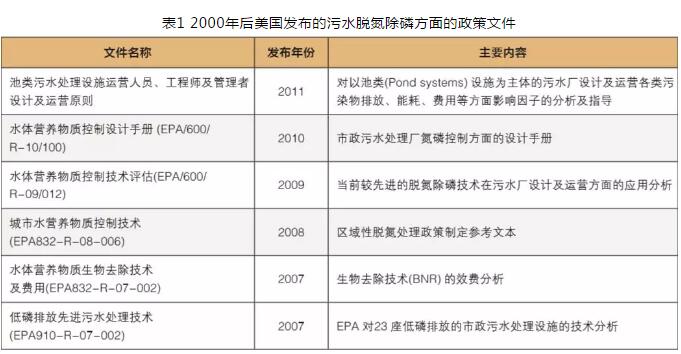 污水處理設備__全康環(huán)保QKEP