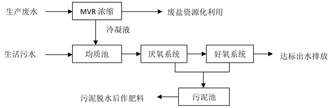 污水處理設(shè)備__全康環(huán)保QKEP