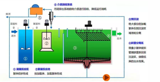 污水處理設備__全康環(huán)保QKEP