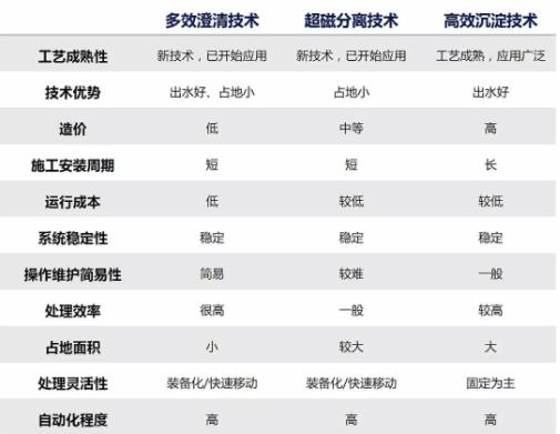 污水處理設備__全康環(huán)保QKEP