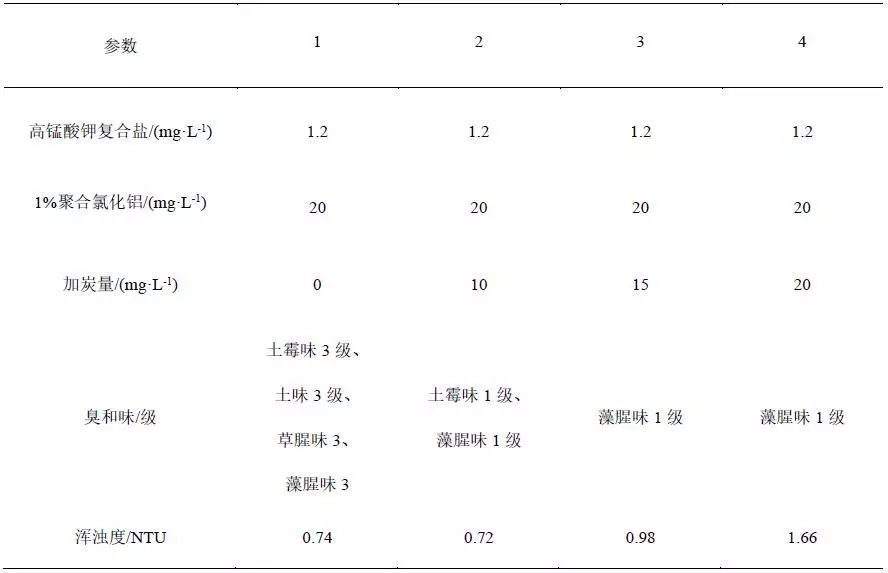 污水處理設(shè)備__全康環(huán)保QKEP