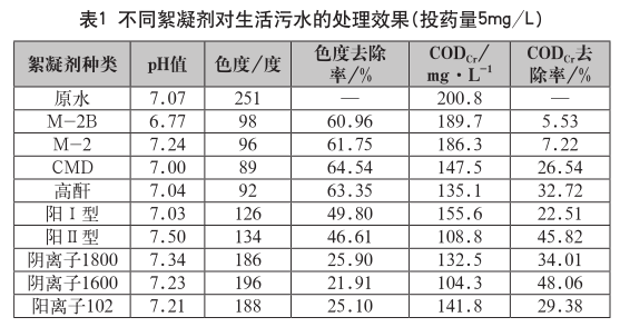 污水處理設備__全康環(huán)保QKEP