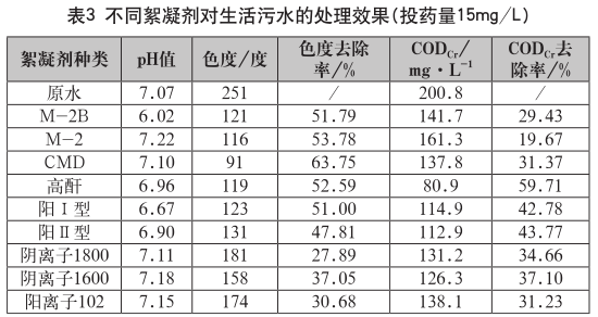 污水處理設備__全康環(huán)保QKEP