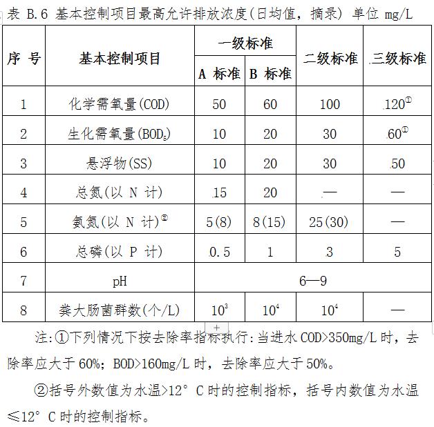 污水處理設(shè)備__全康環(huán)保QKEP