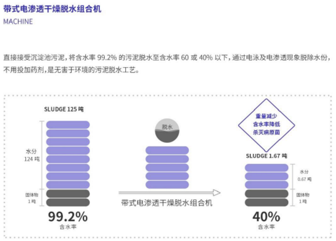 污水處理設備__全康環(huán)保QKEP