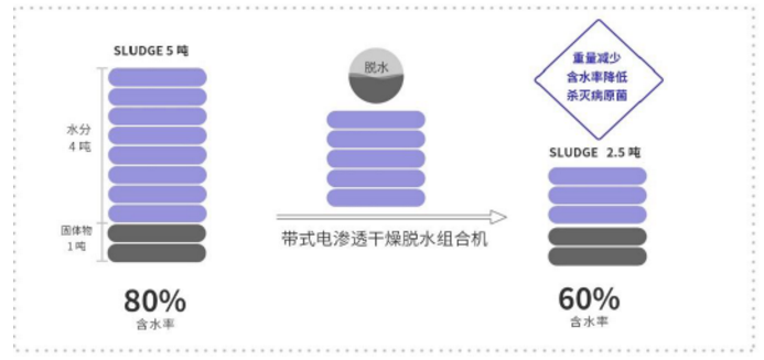 污水處理設備__全康環(huán)保QKEP