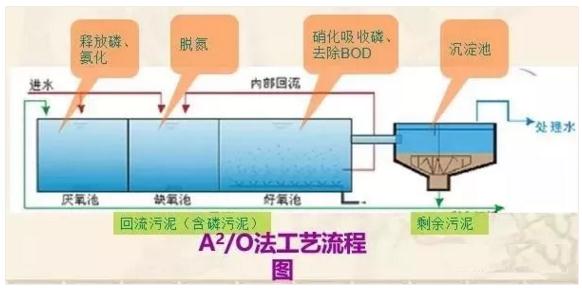 污水處理設(shè)備__全康環(huán)保QKEP