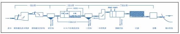 污水處理設備__全康環(huán)保QKEP