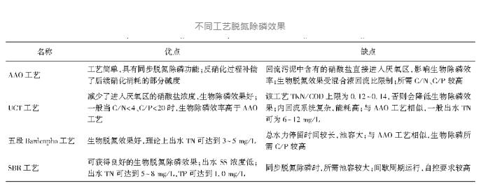 污水處理設備__全康環(huán)保QKEP